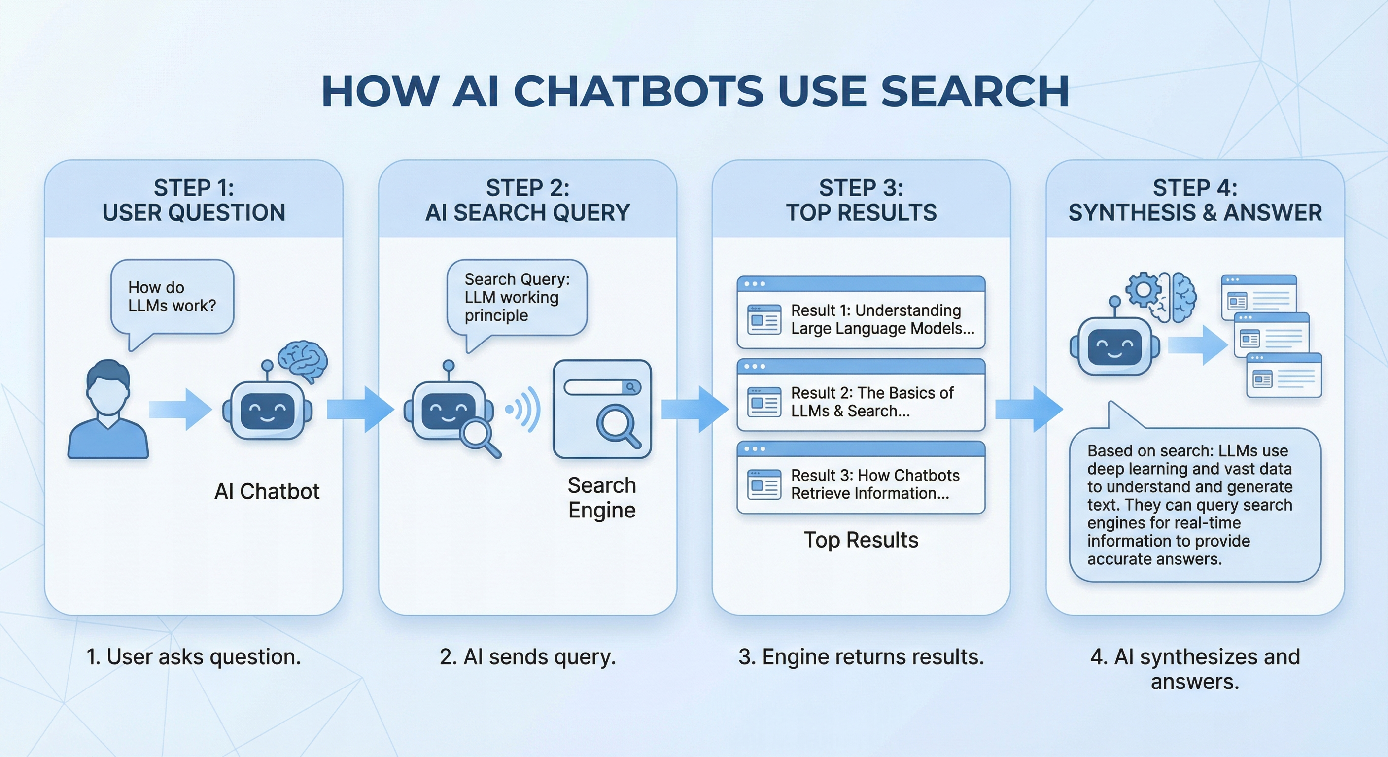 כיצד ChatGPT Search מחפש בבינג ומסכם תוצאות